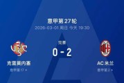 2-0！AC米兰状态爆棚，复仇升班马迎来意甲近三轮首胜